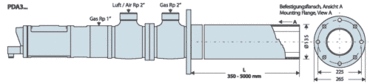  | GAS FIRED IGNITERS ACCORDING TO NFPA-STANDARD Heat release max. 10000 kW